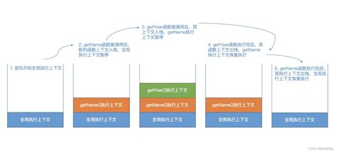 js 执行顺序入门攻略_顺序使用帮助 - 王海