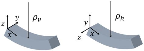 Fiber Monitoring System Applied to Railway Bridge Structures in a Near ...