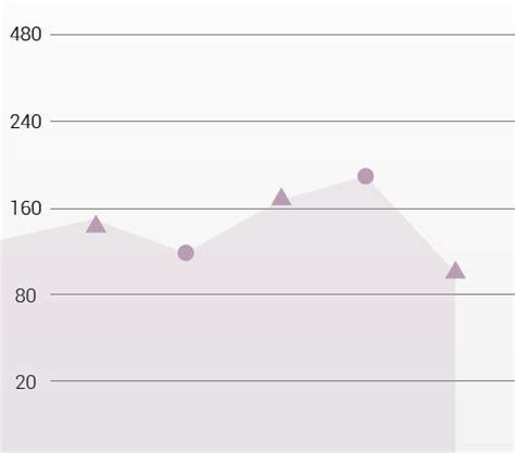 Graph View Android Studio Download 的图像结果
