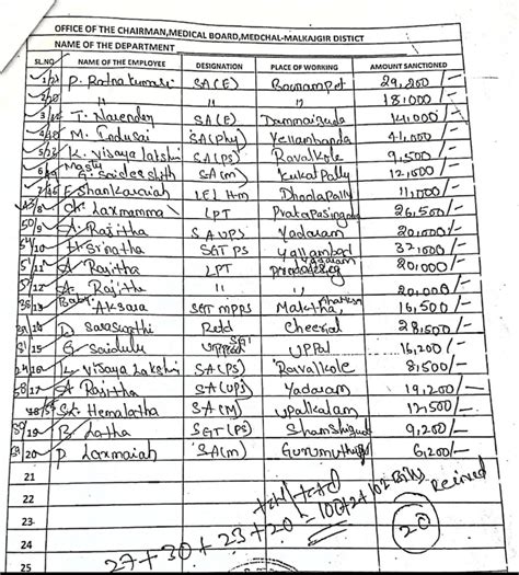 Medical Reimbursement Bills Sanction List Of Medchel Dist, Aug 2020