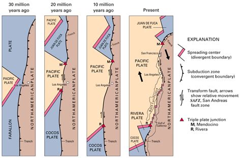 History of the Earth, California, the San Andreas Fault and some of the ...