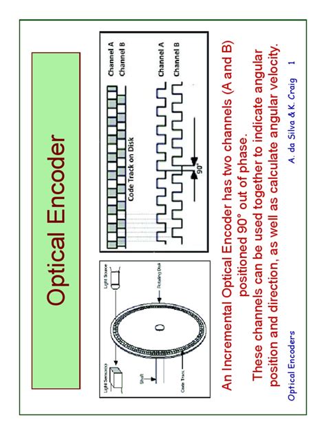 Optical Encoders Explained 的图像结果