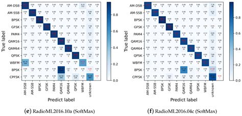 Open-Set Automatic Modulation Recognition Based on Circular Prototype ...