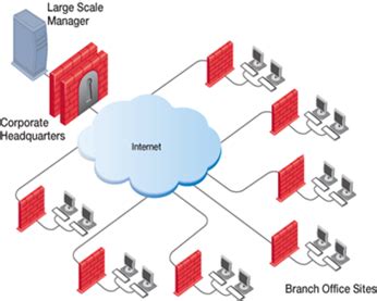 Computer Network Devices 的图像结果