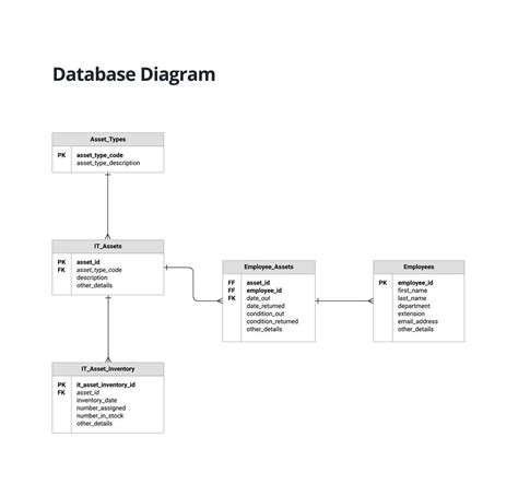 Image result for ER Diagrams Tutorial