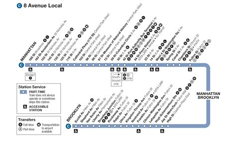 C Train Stops | NYC Metro C Train Schedule | MTA C Train