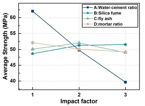 Effect of EVA Polymer and PVA Fiber on the Mechanical Properties of ...
