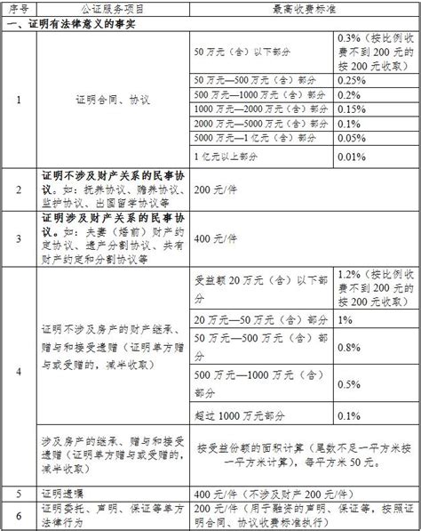 收费标准-山东省泗水县公证处官网
