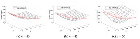 A QoS Based Adaptive Backoff Scheme for Vehicular Ad Hoc Networks