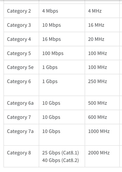 Image result for Network Cabling Types