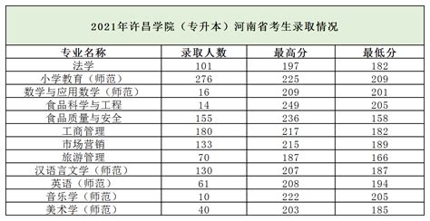 杭州20所热门初中2022年重点高中升学率统计！西湖、拱墅、上城、滨江…公办民办都有！ - 知乎
