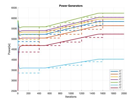 Image result for Dispatch Methods