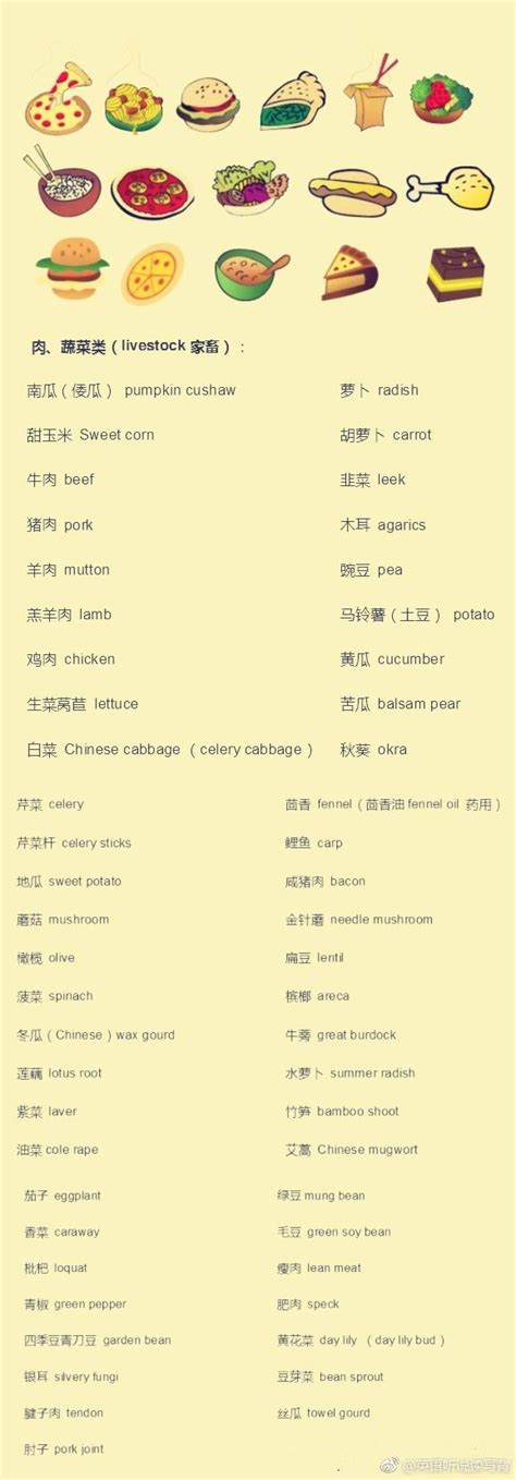Food英文 的图像结果