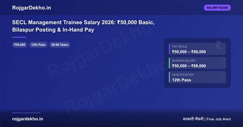Anganwadi Worker Salary State-Wise India 2026: Comparison | भारत में ...