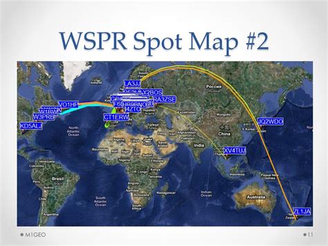 Image result for WSPR Tutorial