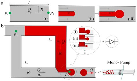Cost-Effective Droplet Generator for Portable Bio-Applications