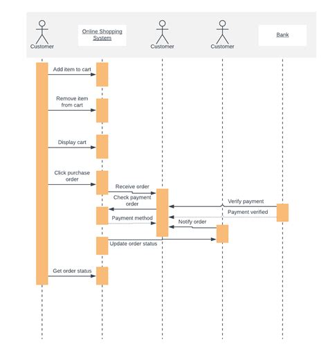Ejemplos y plantillas de diagramas UML | Blog Lucidchart
