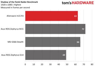 Alienware M15 Max FPS 的图像结果