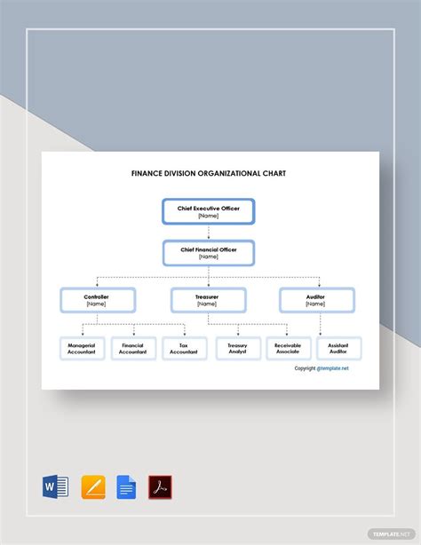 Finance Organization Chart 的图像结果