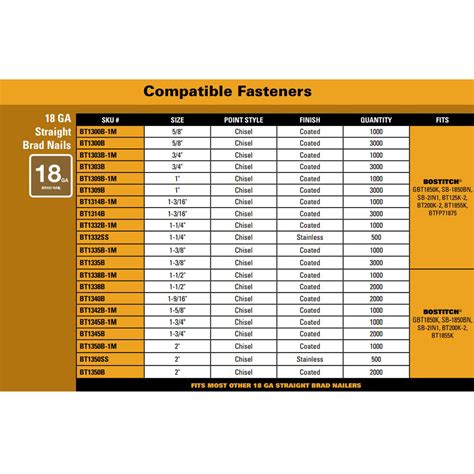 How To Choose Brad Nail Length at Jerry Rawls blog