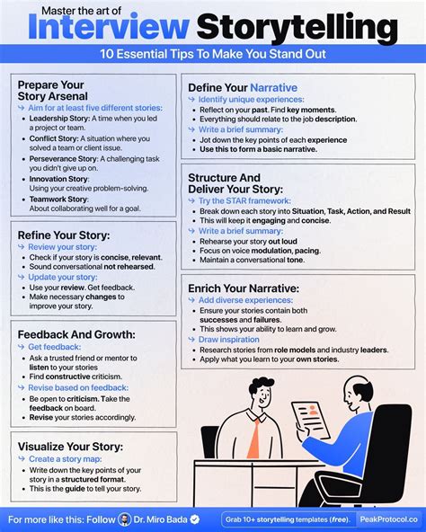 Image result for Interview Work Samples