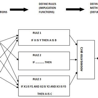 Image result for URL Model U