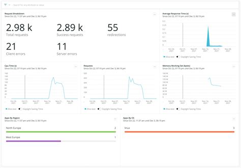 Image result for Azure App Service