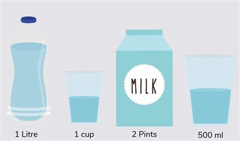 Image result for Capacity Unit