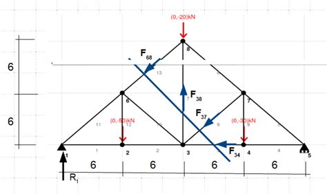 Image result for Perfect Truss Method