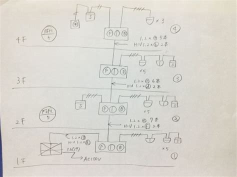 Image result for SQL*Plus Format