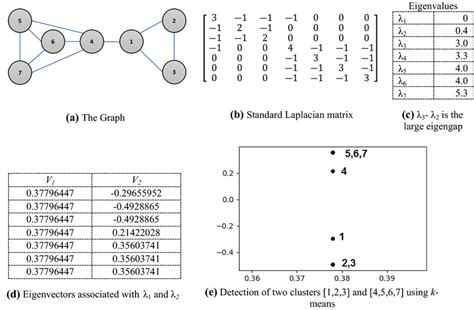 Optics Clustering Algorithm 的图像结果