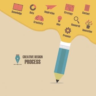 Creative Design Process Example 的图像结果