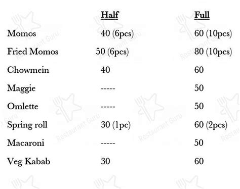 Menu at Blue Zone Cafe, Dehradun