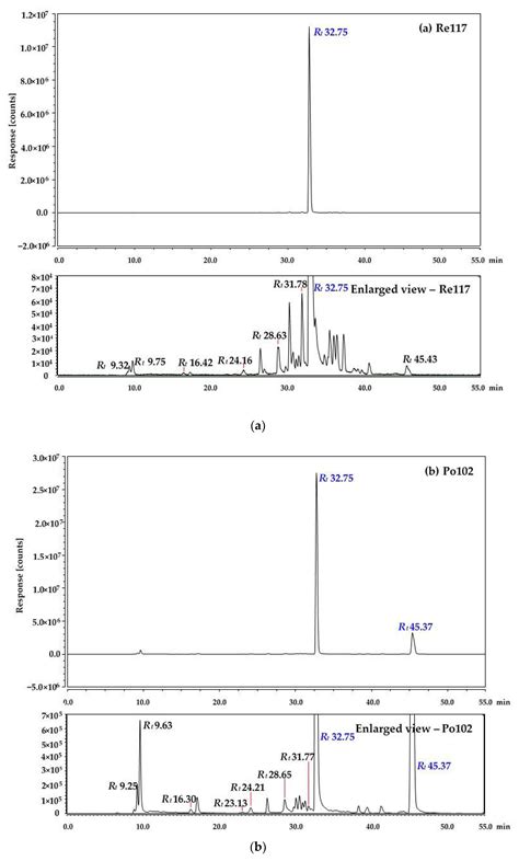 Identification of Red Pigments Produced by Cheese-Ripening Bacterial ...