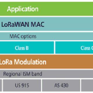Lora Stack 的图像结果