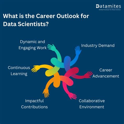 What Data Scientist Do Examples 的图像结果
