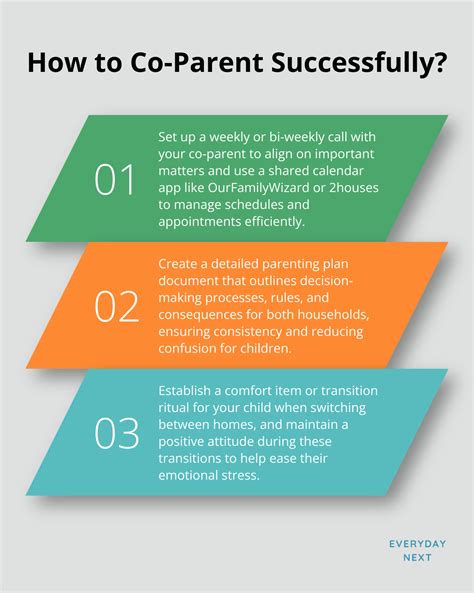 Effective Co-Parenting Strategies for Modern Families - Everyday Next