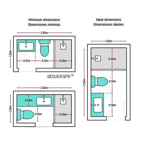 Bathroom Size Standards: What's the Average Size for Master, Full ...