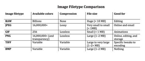 Image File Format 的图像结果