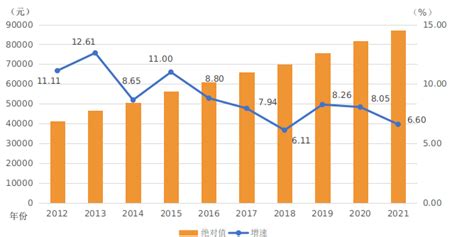 最新！2019年全国平均工资出炉_澎湃号·政务_澎湃新闻-The Paper