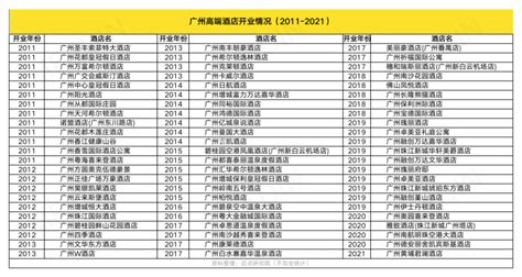 2022广州高定展-2022广州国际高端定制生活方式展览会