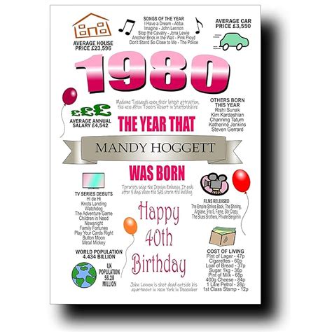 Buy Personalised Birthday Card, All Birth Years from 1950 onward inc ...