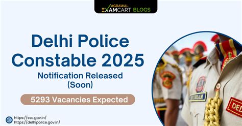 Delhi Police Vacancy 2025 Notification (Soon) for 5293 Vacancies