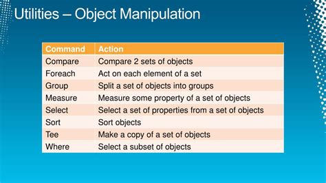 PowerShell Beginners 的图像结果