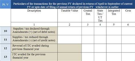 Image result for GSTR 9 Filing