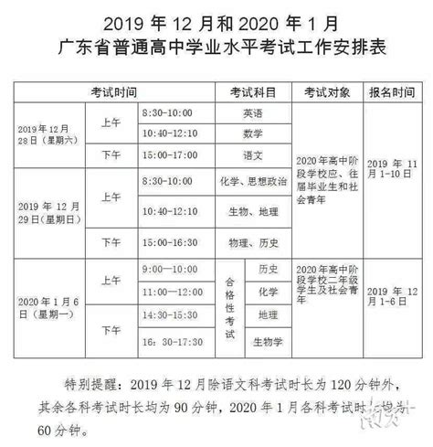广东2023年1月学业水平考试报名时间初定-高考直通车