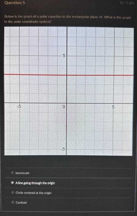 Polar and Rectangular Graphs 的图像结果