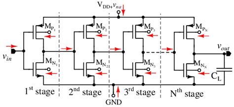 Image result for Unified Modeling Language UML Process Modelling