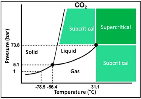 Lipidomics by Supercritical Fluid Chromatography