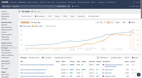 SpyFu vs Ahrefs: Ultimate Comparison (2023)